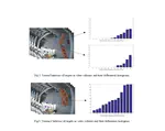 Violence Detection in Indoor Surveillance Cameras Using Motion Trajectory and Differential Histogram of Optical Flow