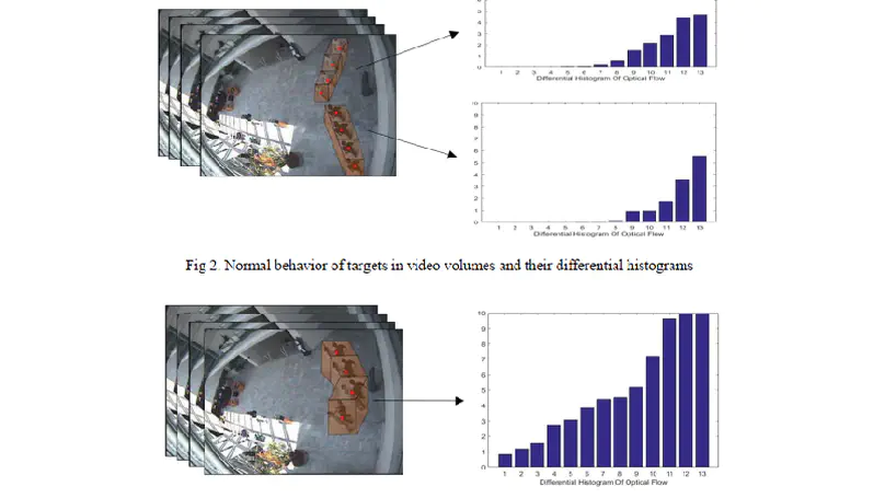 Violence Detection in Indoor Surveillance Cameras Using Motion Trajectory and Differential Histogram of Optical Flow