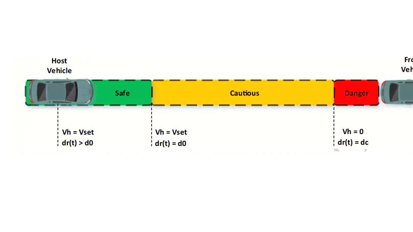 Smooth longitudinal driving strategy with adjustable nonlinear reference model for autonomous vehicles